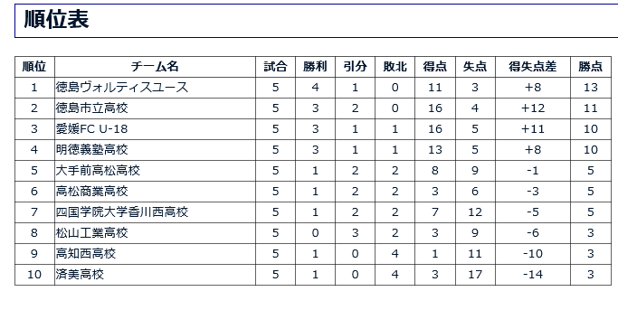 2016/05/12　サッカー部の活動